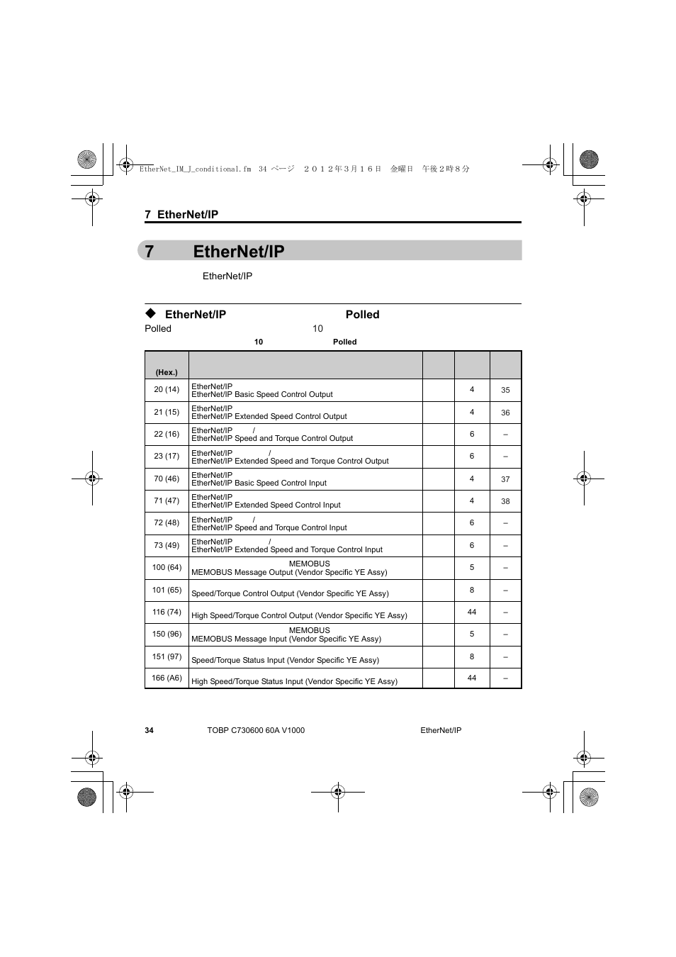 7 ethernet/ipのメッセージ構成, Ethernet/ipにおけるインバータのpolled コネクション設定, 7 ethernet/ip のメッセージ構成 | 7ethernet/ip のメッセージ構成, Ethernet/ip におけるインバータの polled コネクション設定 | Yaskawa SI-EN3/V EtherNet/IP for V1000 Drive User Manual | Page 84 / 104