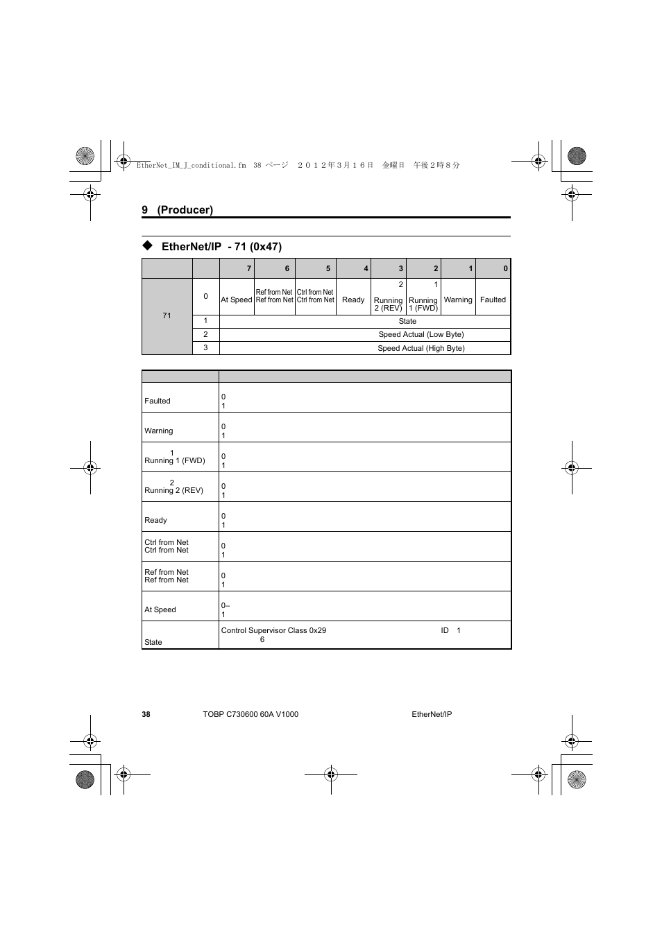 Ethernet/ip拡張速度制御入力 - 71 (0x47), 9 入力アセンブリ（インバータ：送信側 (producer) | Yaskawa SI-EN3/V EtherNet/IP for V1000 Drive User Manual | Page 88 / 104