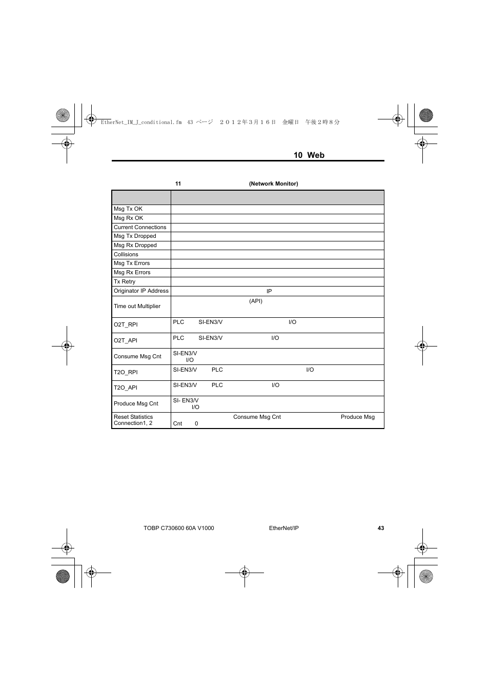 10 web インタフェース | Yaskawa SI-EN3/V EtherNet/IP for V1000 Drive User Manual | Page 93 / 104