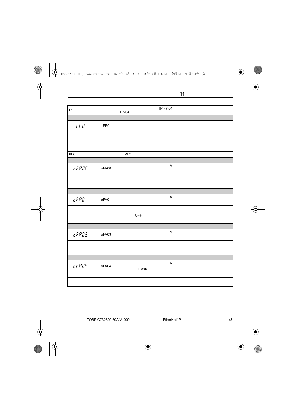 11 異常診断とその対策 | Yaskawa SI-EN3/V EtherNet/IP for V1000 Drive User Manual | Page 95 / 104