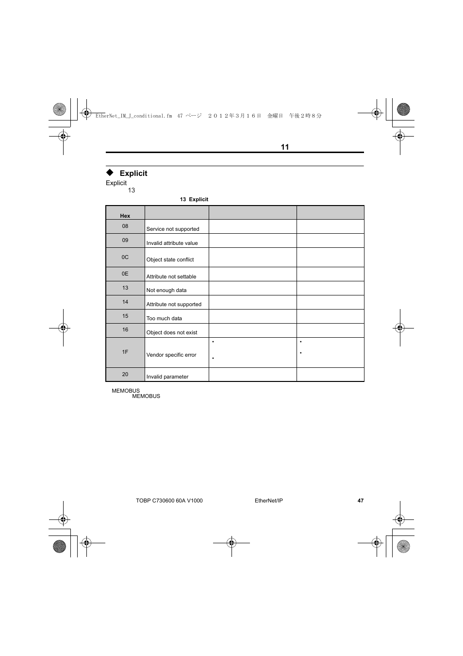 Explicit メッセージ通信エラー, 11 異常診断とその対策 | Yaskawa SI-EN3/V EtherNet/IP for V1000 Drive User Manual | Page 97 / 104