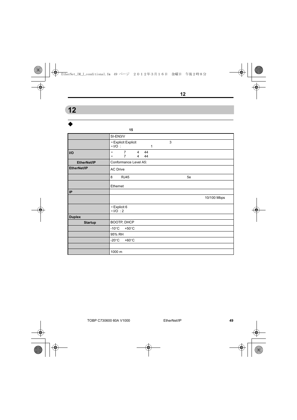 12 仕様と保証について | Yaskawa SI-EN3/V EtherNet/IP for V1000 Drive User Manual | Page 99 / 104