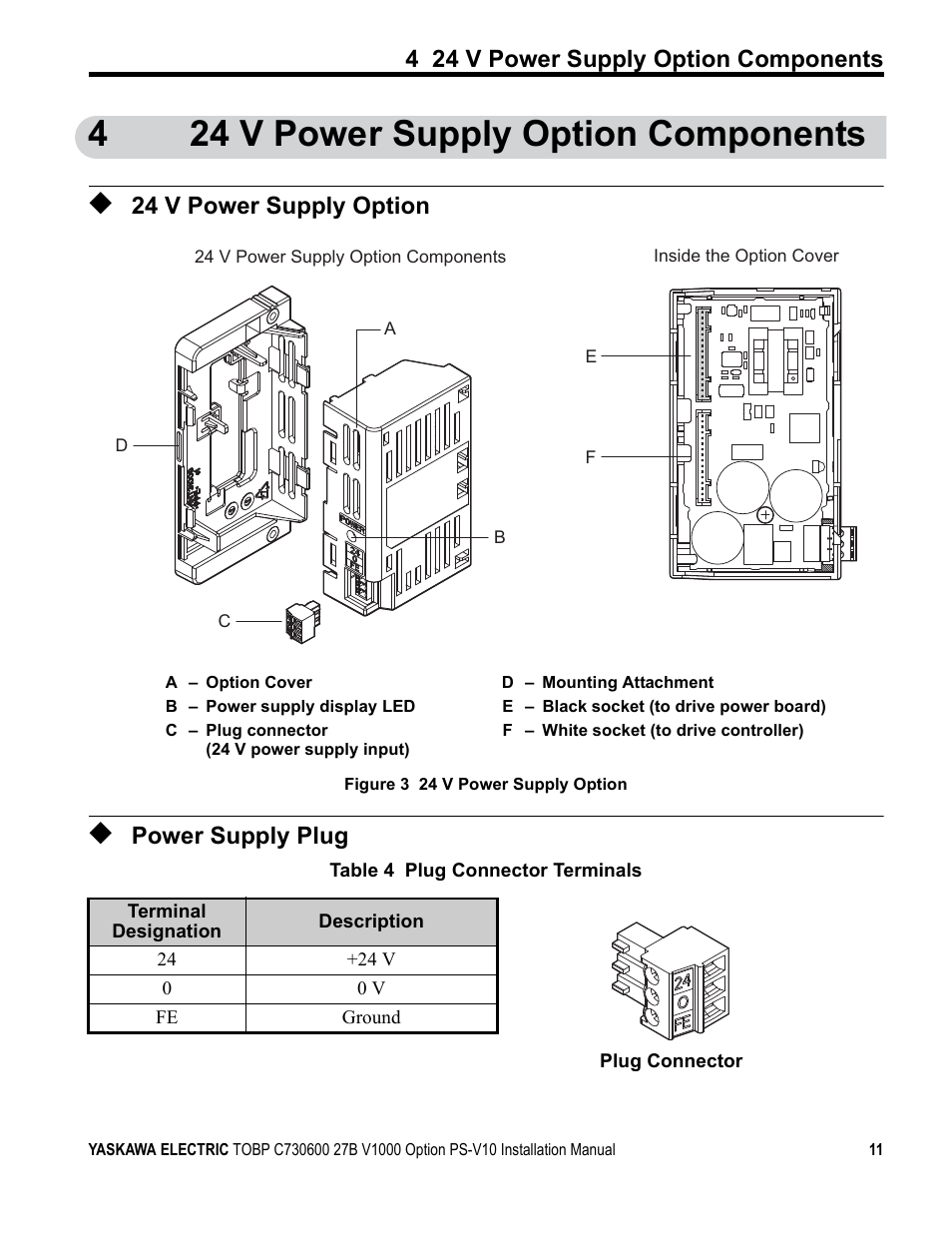 4 24 v power supply option components, 24 v power supply option, Power supply plug | 424 v power supply option components | Yaskawa V1000 Option 24 V Power Supply User Manual | Page 11 / 38