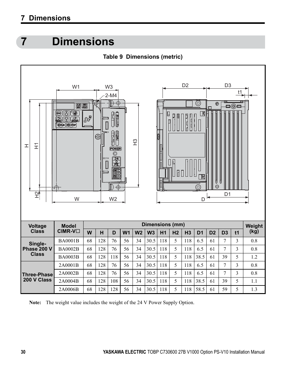 7 dimensions, 7dimensions | Yaskawa V1000 Option 24 V Power Supply User Manual | Page 30 / 38