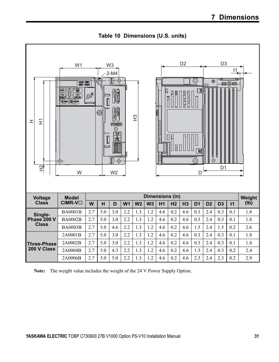 7 dimensions | Yaskawa V1000 Option 24 V Power Supply User Manual | Page 31 / 38