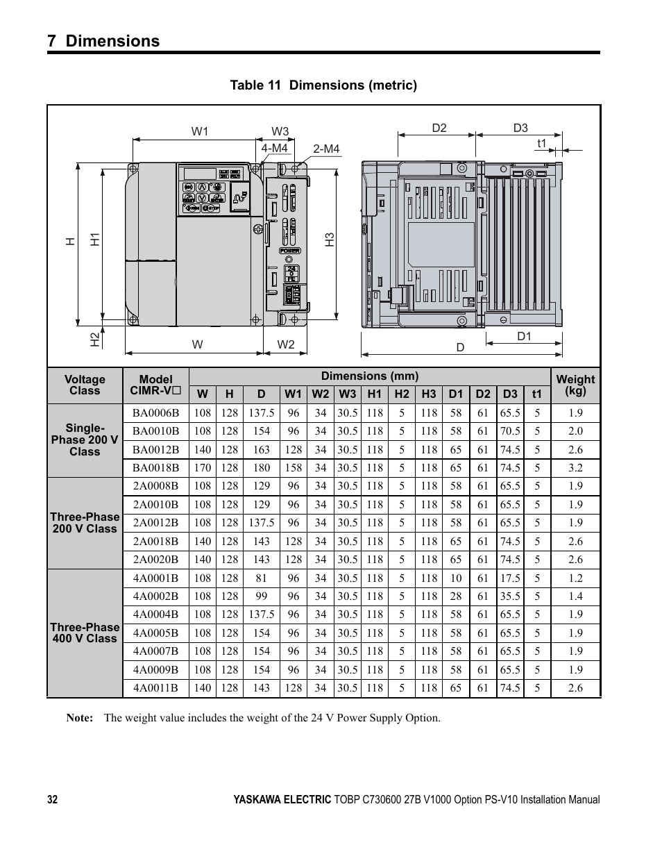 7 dimensions | Yaskawa V1000 Option 24 V Power Supply User Manual | Page 32 / 38