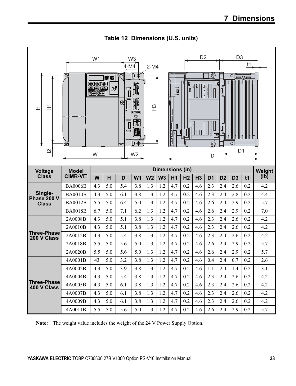 7 dimensions | Yaskawa V1000 Option 24 V Power Supply User Manual | Page 33 / 38