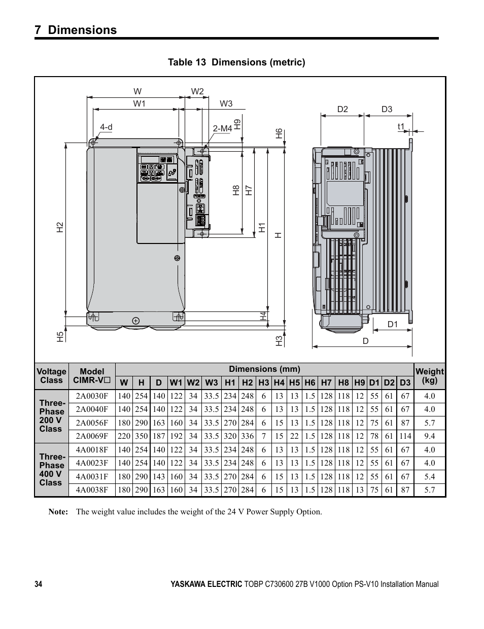 7 dimensions | Yaskawa V1000 Option 24 V Power Supply User Manual | Page 34 / 38