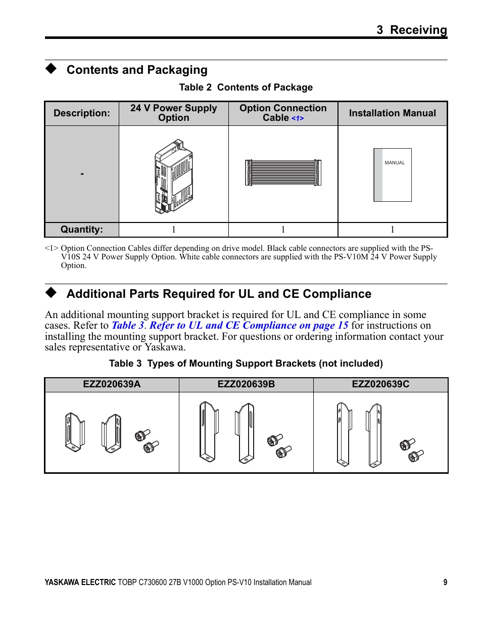 Contents and packaging, Additional parts required for ul and ce compliance | Yaskawa V1000 Option 24 V Power Supply User Manual | Page 9 / 38