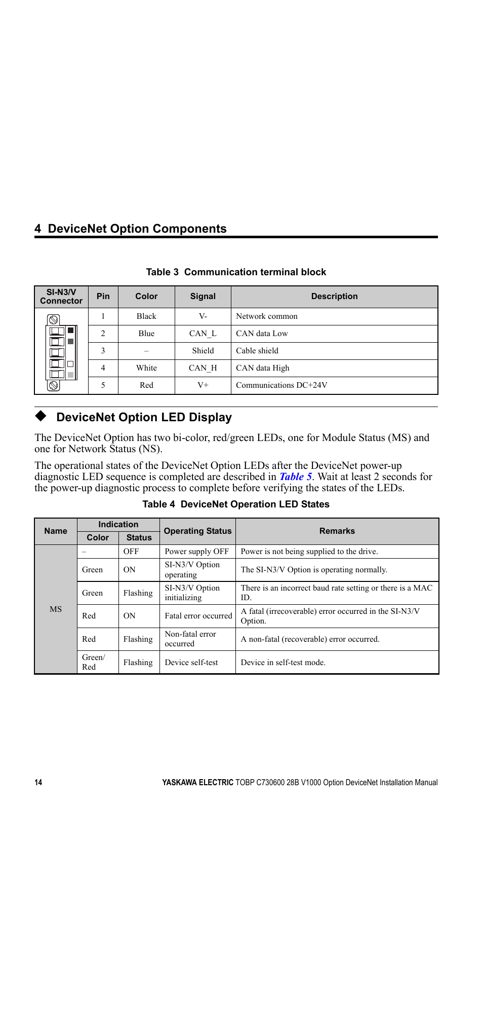 Devicenet option led display, 4 devicenet option components | Yaskawa V1000 Option DeviceNet User Manual | Page 14 / 37