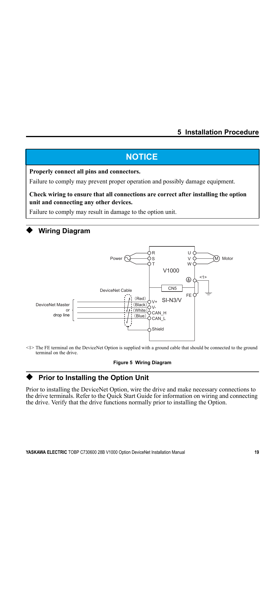 Wiring diagram, Prior to installing the option unit, Notice | 5 installation procedure | Yaskawa V1000 Option DeviceNet User Manual | Page 19 / 37