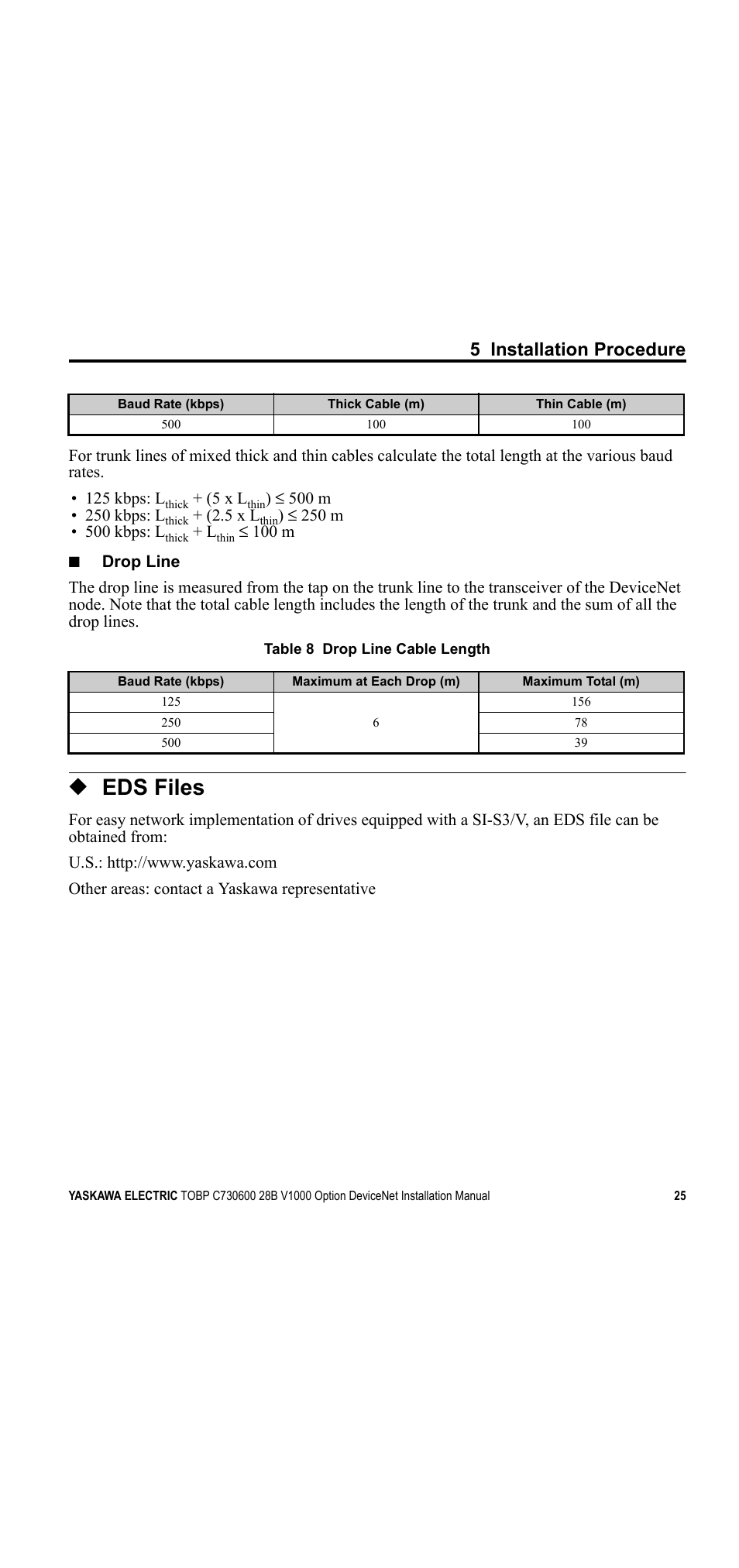 Eds files, 5 installation procedure | Yaskawa V1000 Option DeviceNet User Manual | Page 25 / 37