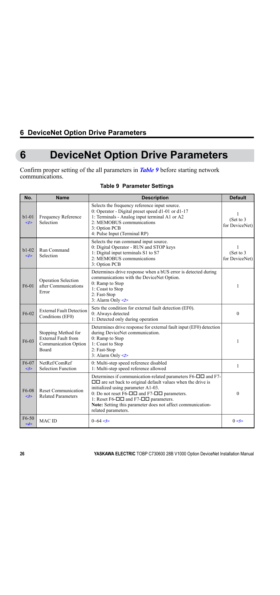 6 devicenet option drive parameters, 6devicenet option drive parameters | Yaskawa V1000 Option DeviceNet User Manual | Page 26 / 37