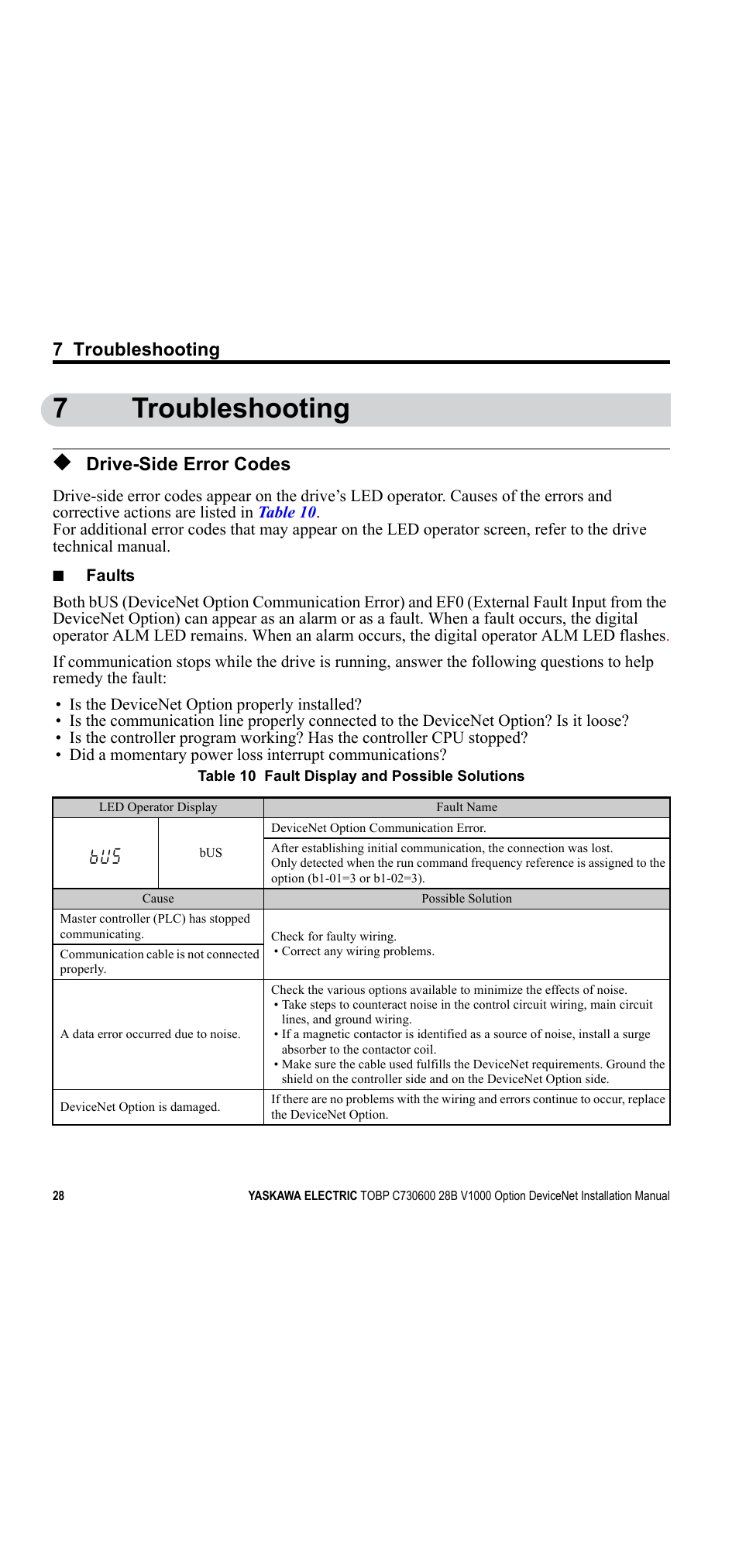 7 troubleshooting, Drive-side error codes, 7troubleshooting | Yaskawa V1000 Option DeviceNet User Manual | Page 28 / 37