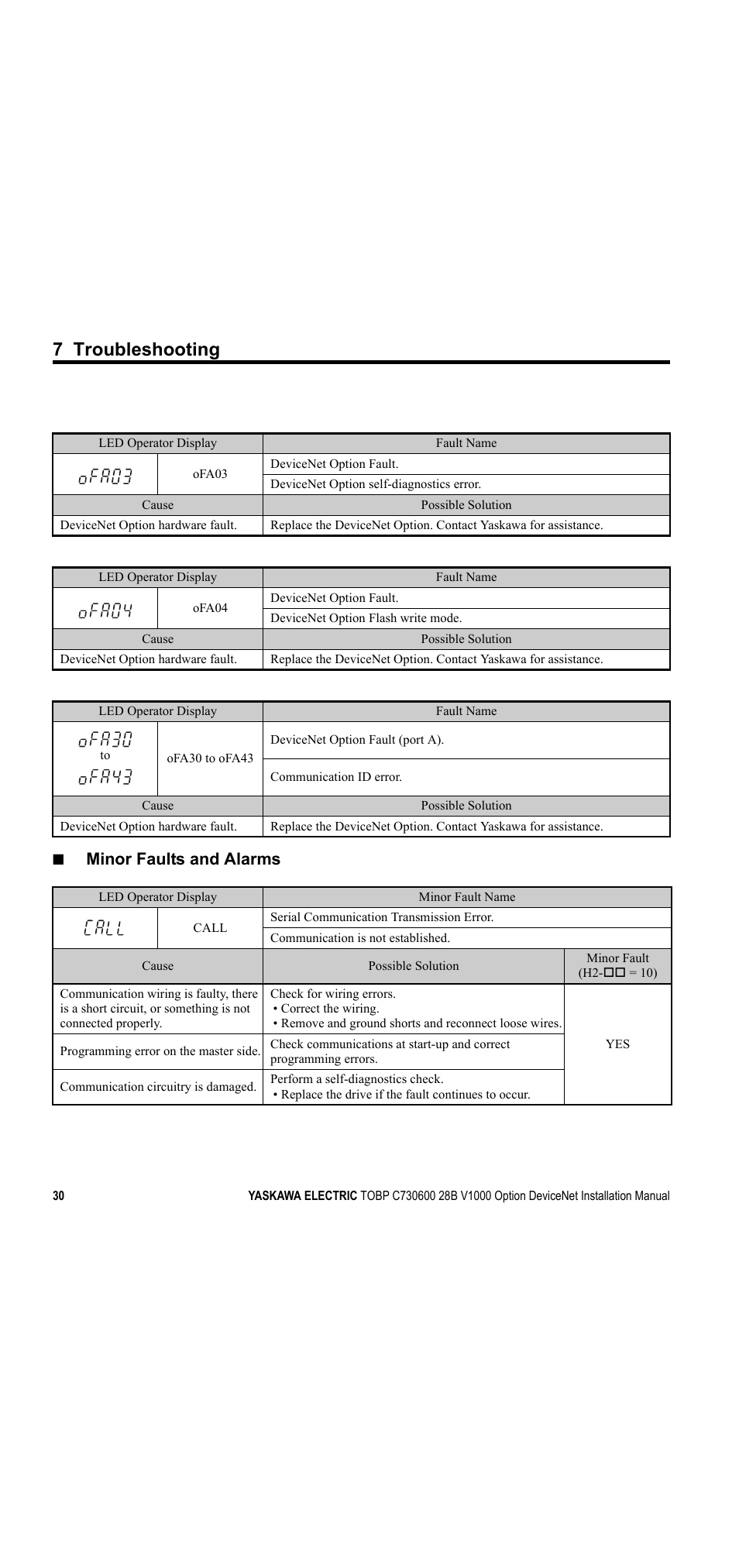 7 troubleshooting, Minor faults and alarms | Yaskawa V1000 Option DeviceNet User Manual | Page 30 / 37