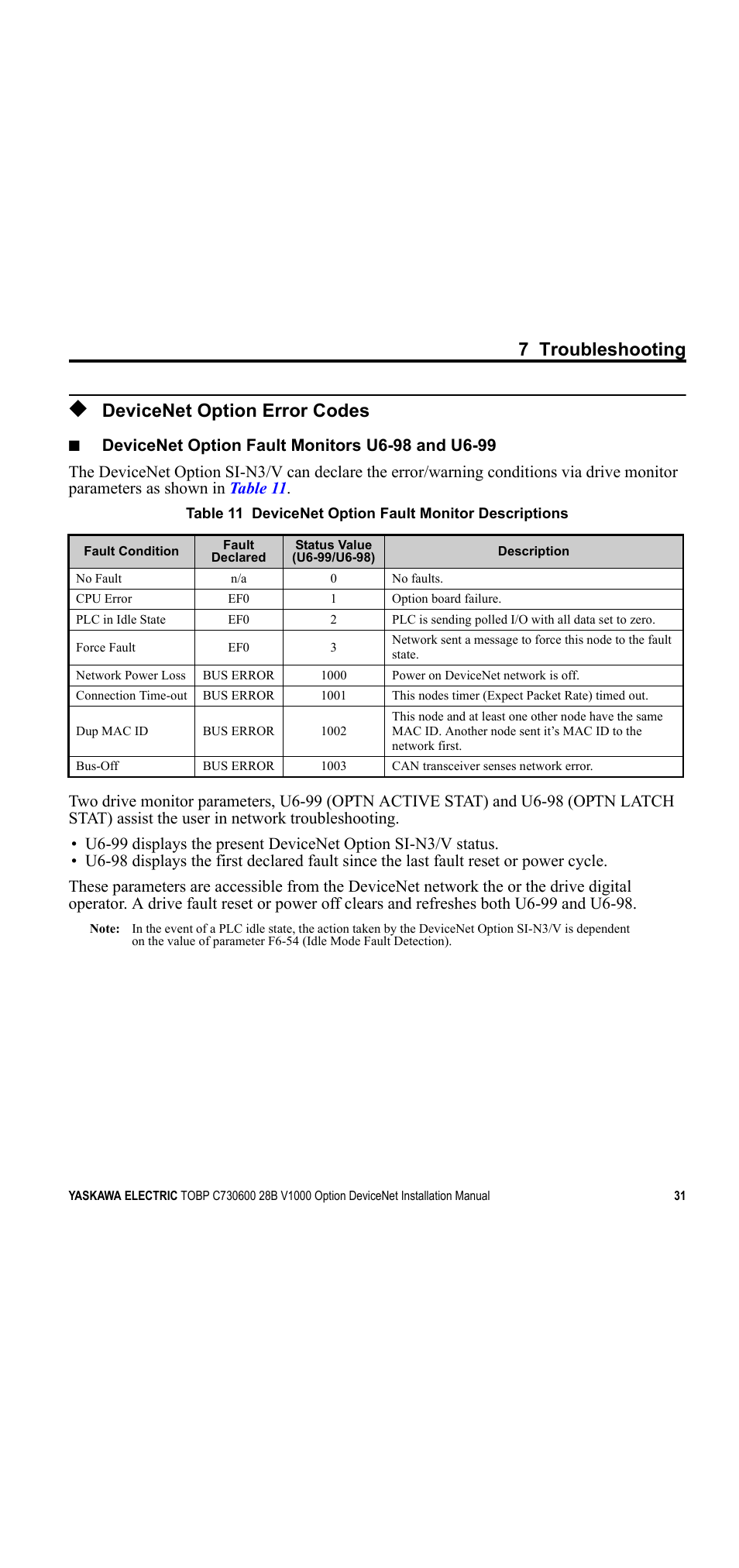 Devicenet option error codes, 7 troubleshooting | Yaskawa V1000 Option DeviceNet User Manual | Page 31 / 37
