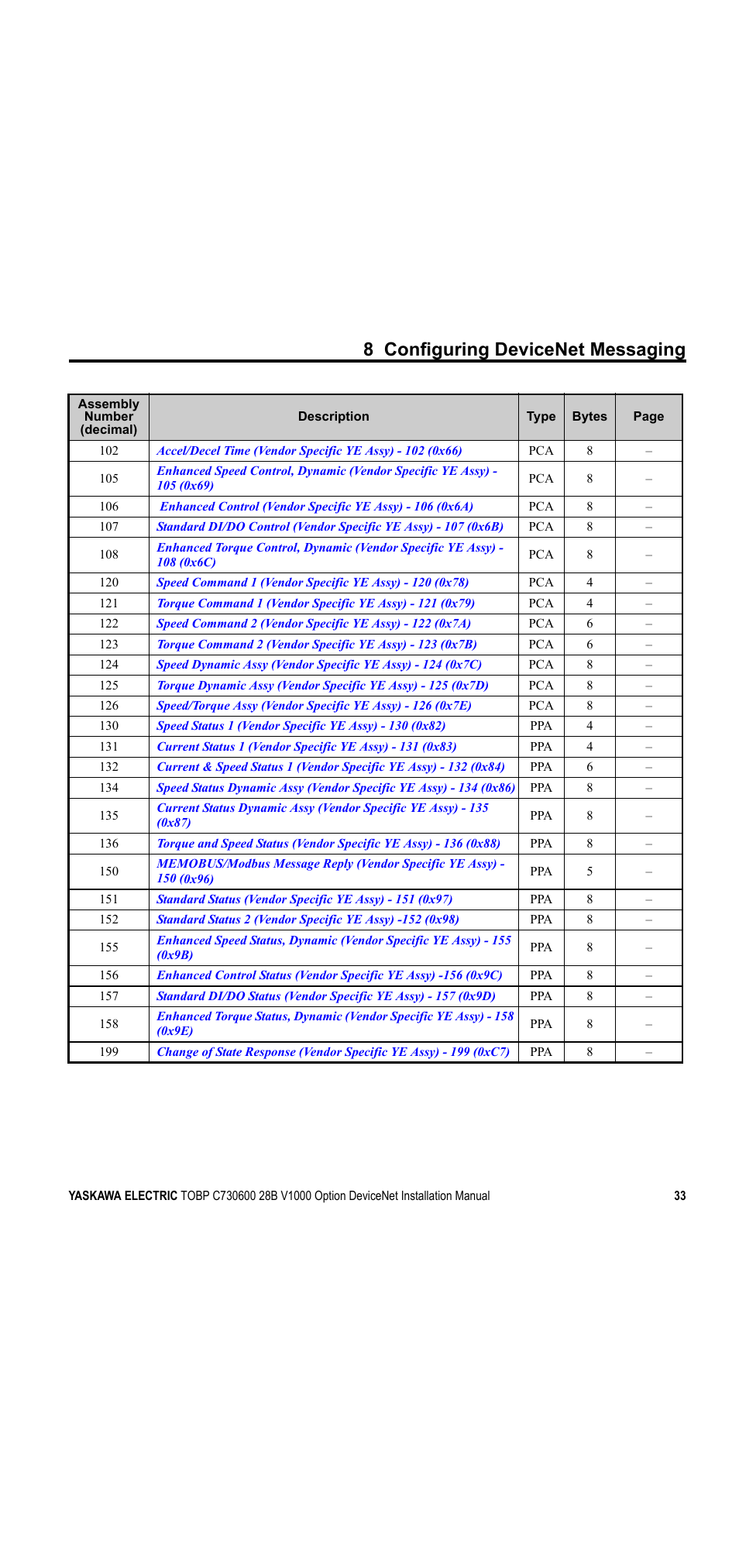 8 configuring devicenet messaging | Yaskawa V1000 Option DeviceNet User Manual | Page 33 / 37