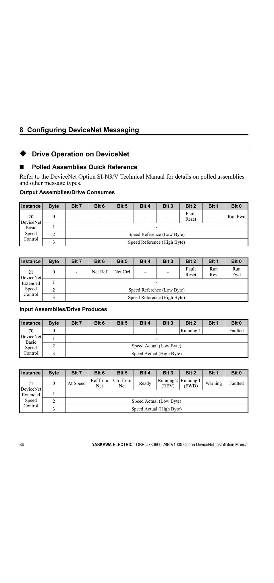 Drive operation on devicenet, 8 configuring devicenet messaging | Yaskawa V1000 Option DeviceNet User Manual | Page 34 / 37