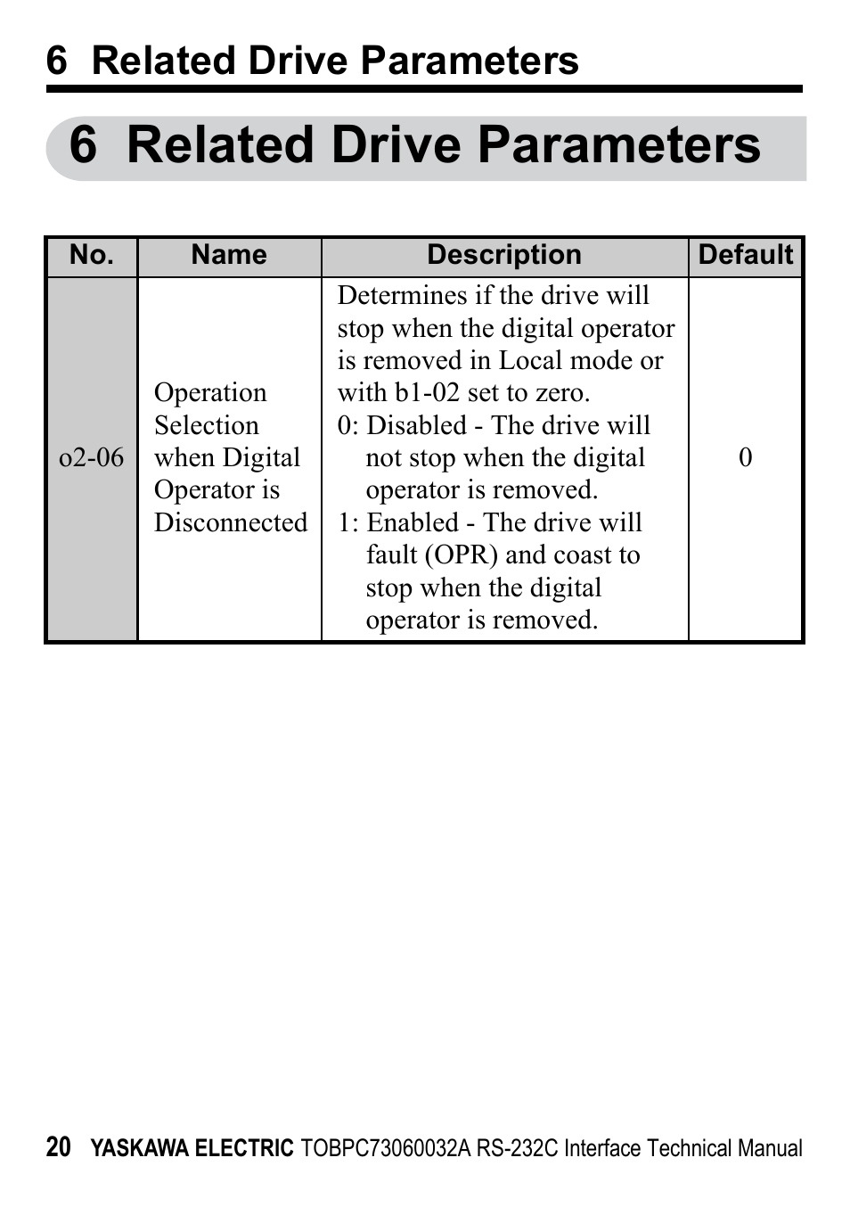 6 related drive parameters | Yaskawa RS-232C Interface User Manual | Page 20 / 25