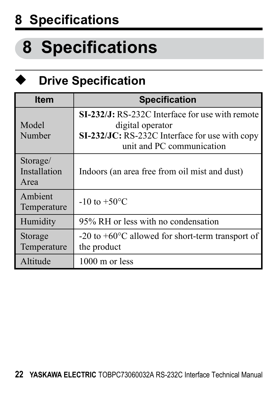 8 specifications, Drive specification | Yaskawa RS-232C Interface User Manual | Page 22 / 25