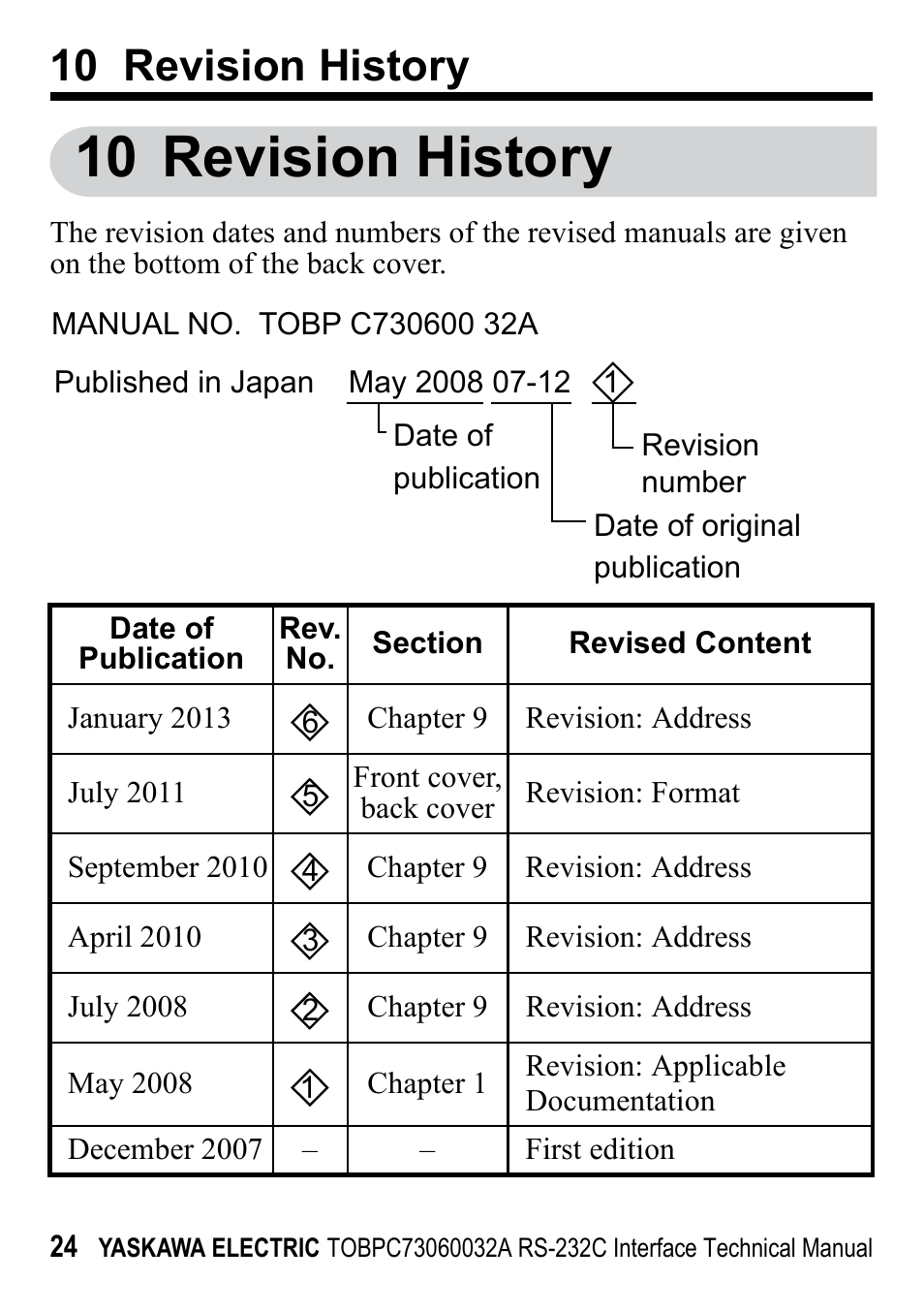 10 revision history | Yaskawa RS-232C Interface User Manual | Page 24 / 25