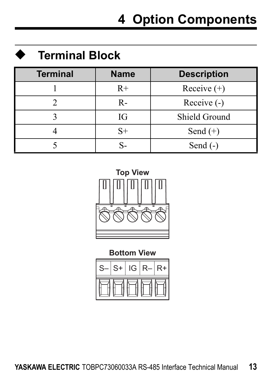 Terminal block, Of the op, 4 option components | Yaskawa RS-485 MEMOBUS User Manual | Page 13 / 30