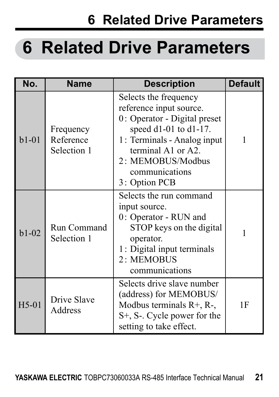 6 related drive parameters | Yaskawa RS-485 MEMOBUS User Manual | Page 21 / 30