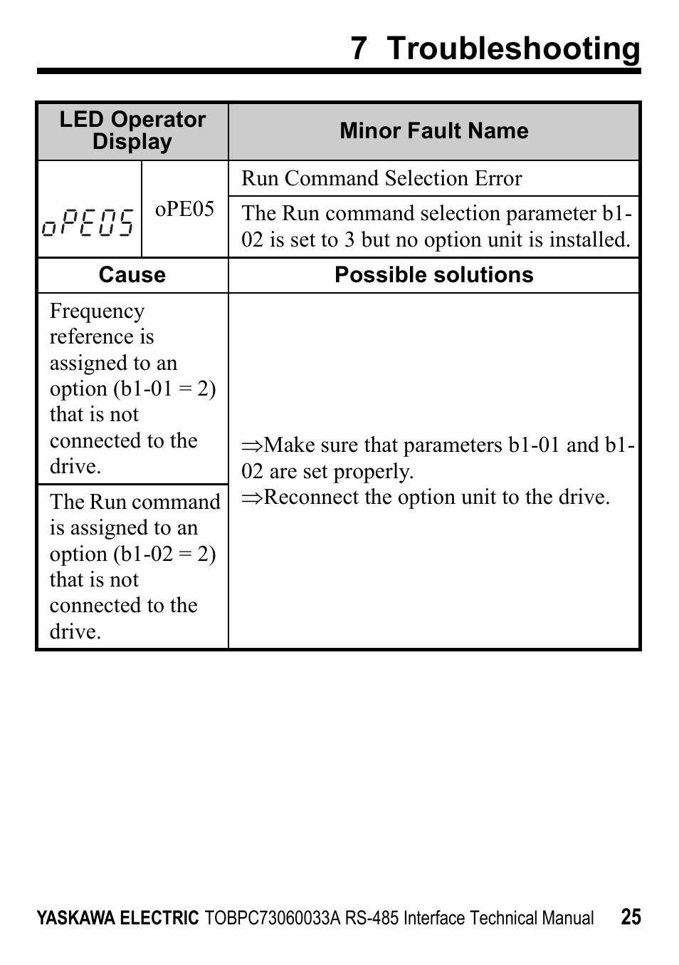 7 troubleshooting | Yaskawa RS-485 MEMOBUS User Manual | Page 25 / 30