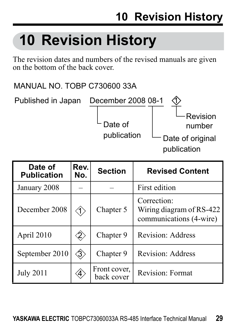 10 revision history | Yaskawa RS-485 MEMOBUS User Manual | Page 29 / 30