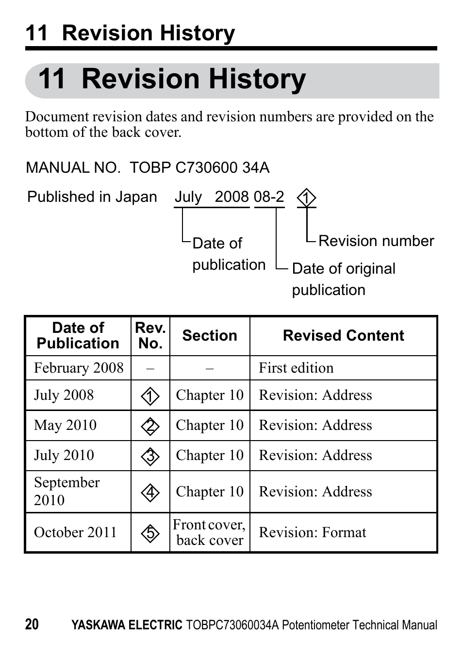 11 revision history | Yaskawa J1000 Option Potentiometer User Manual | Page 19 / 20