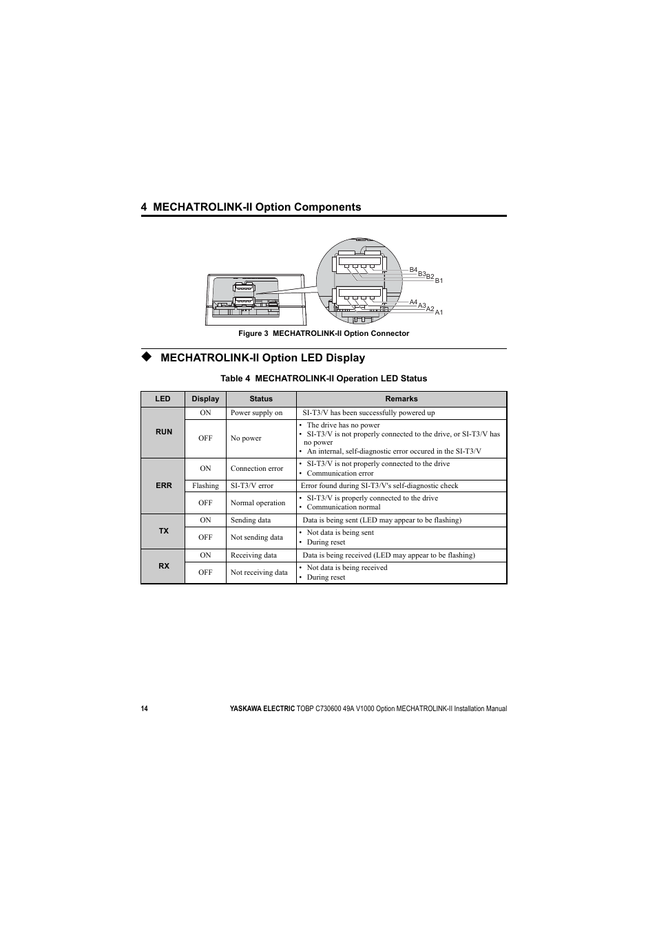 Mechatrolink-ii option led display, 4 mechatrolink-ii option components | Yaskawa V1000 Option Mechatrolink-II SI-T3/V User Manual | Page 14 / 30