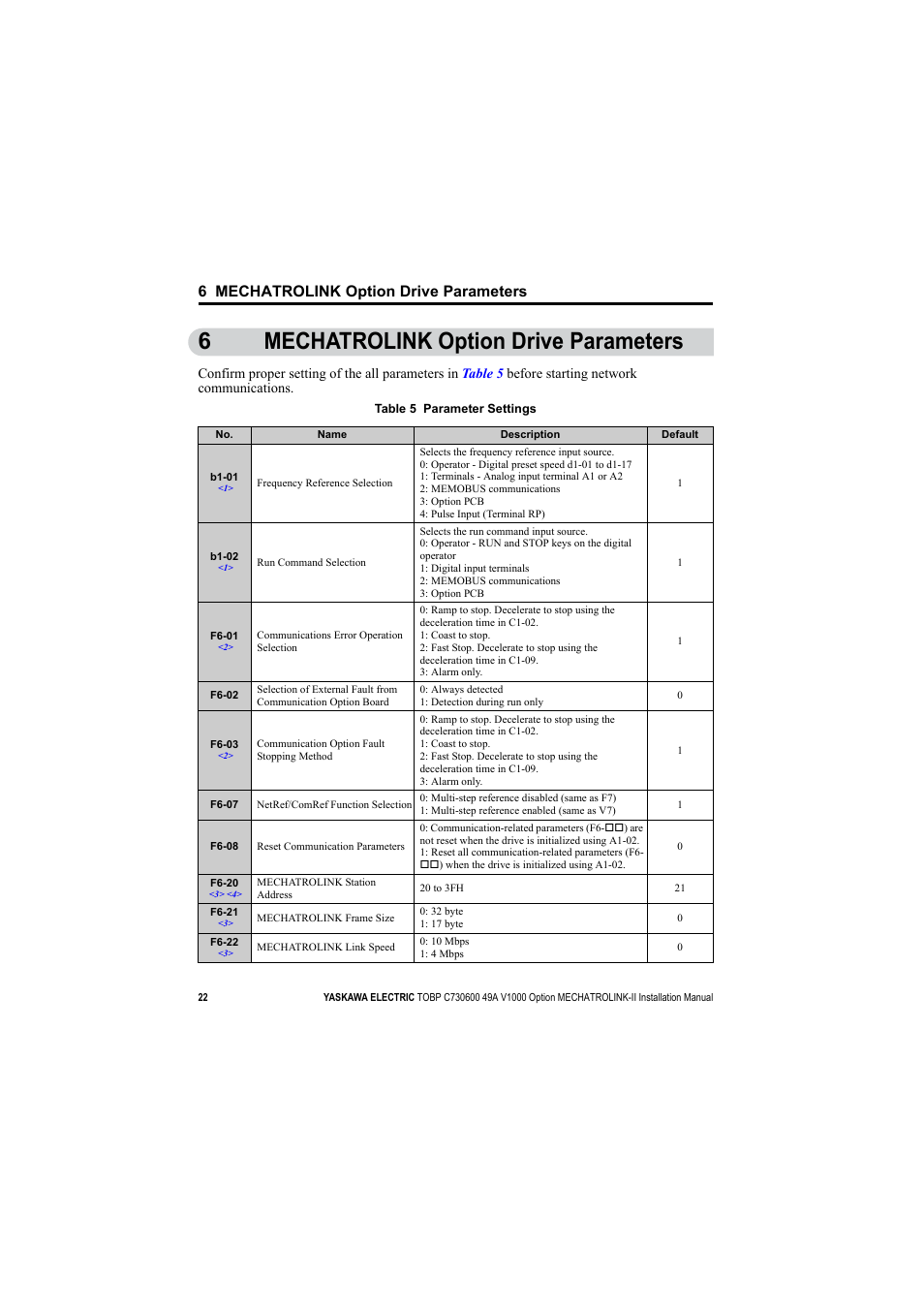 6 mechatrolink option drive parameters, 6mechatrolink option drive parameters | Yaskawa V1000 Option Mechatrolink-II SI-T3/V User Manual | Page 22 / 30