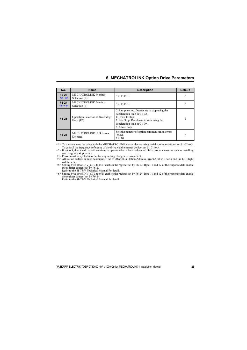6 mechatrolink option drive parameters | Yaskawa V1000 Option Mechatrolink-II SI-T3/V User Manual | Page 23 / 30