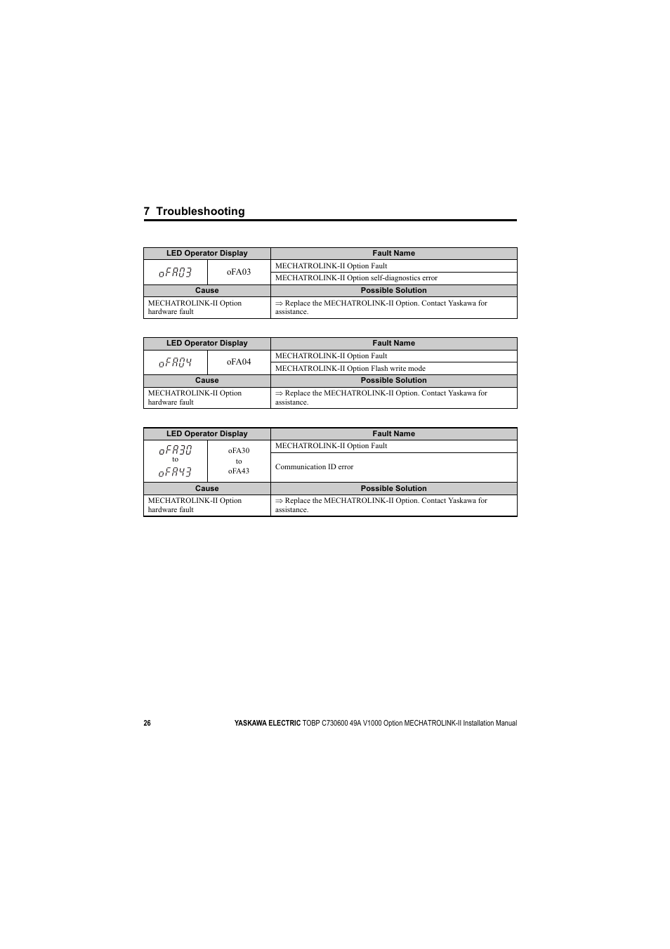 7 troubleshooting | Yaskawa V1000 Option Mechatrolink-II SI-T3/V User Manual | Page 26 / 30