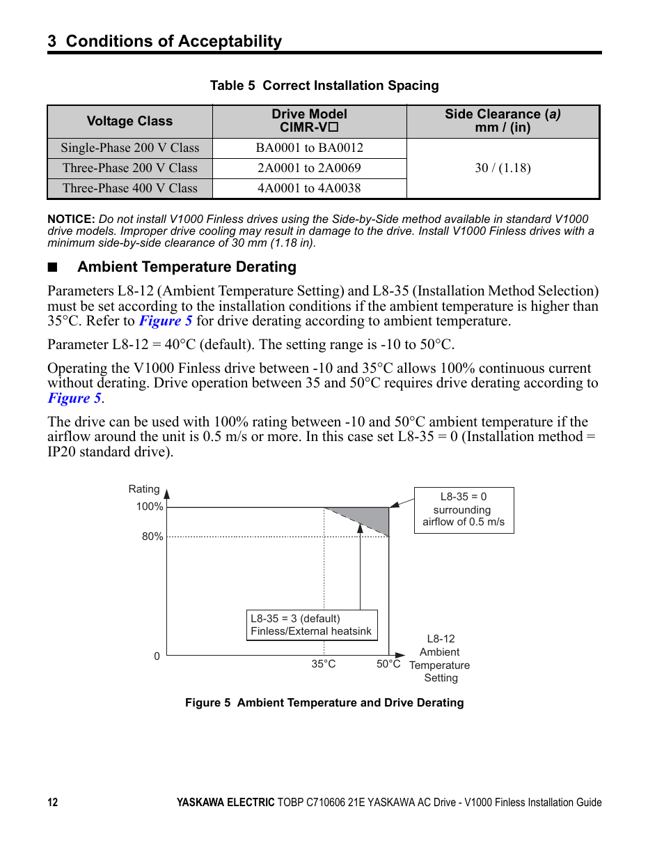 3 conditions of acceptability | Yaskawa V1000 Finless Type User Manual | Page 12 / 26