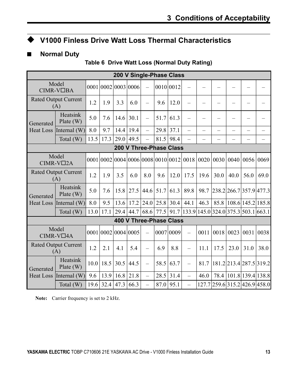 Table 6, 3 conditions of acceptability | Yaskawa V1000 Finless Type User Manual | Page 13 / 26