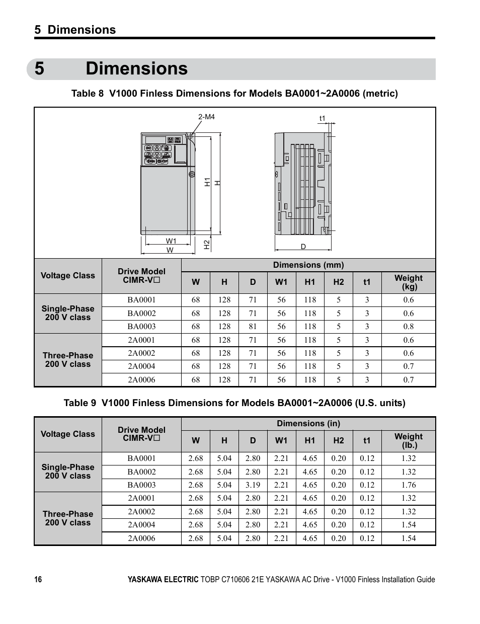 5 dimensions, 5dimensions | Yaskawa V1000 Finless Type User Manual | Page 16 / 26