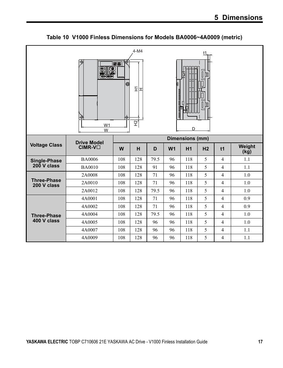 5 dimensions | Yaskawa V1000 Finless Type User Manual | Page 17 / 26