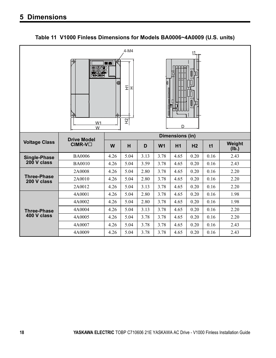 5 dimensions | Yaskawa V1000 Finless Type User Manual | Page 18 / 26