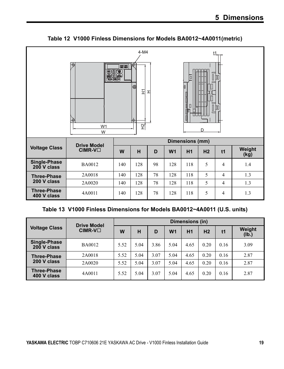 5 dimensions | Yaskawa V1000 Finless Type User Manual | Page 19 / 26