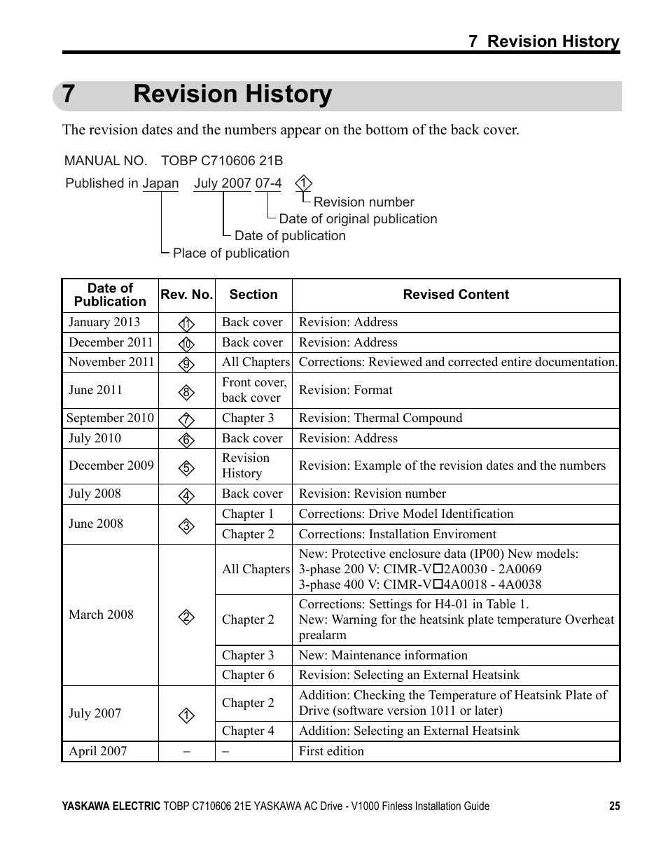 7 revision history, 7revision history | Yaskawa V1000 Finless Type User Manual | Page 25 / 26