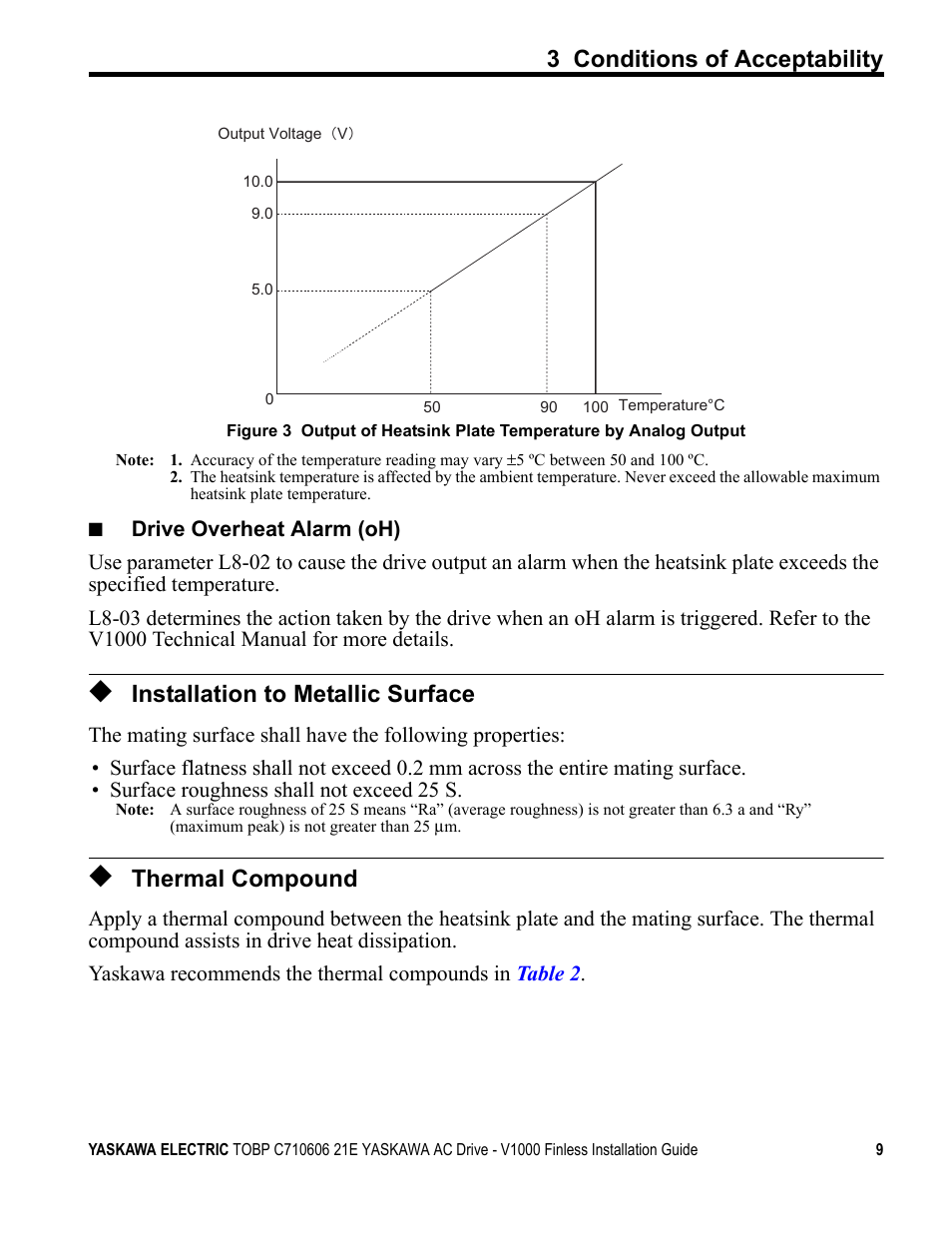 Installation to metallic surface, Thermal compound, 3 conditions of acceptability | Yaskawa V1000 Finless Type User Manual | Page 9 / 26