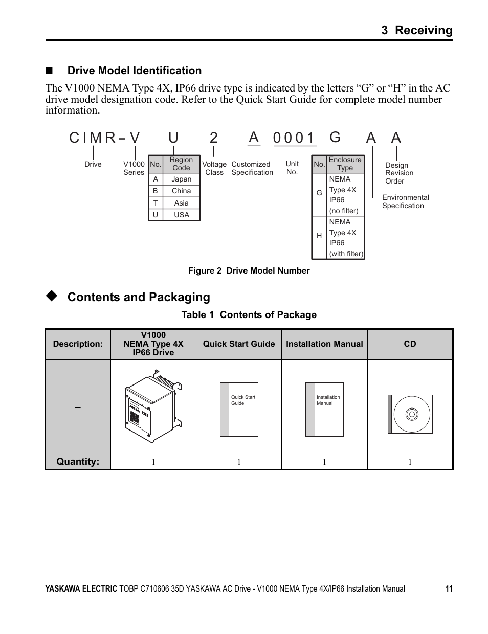 Contents and packaging, 3 receiving | Yaskawa V1000 NEMA Type 4X/IP66 User Manual | Page 11 / 56