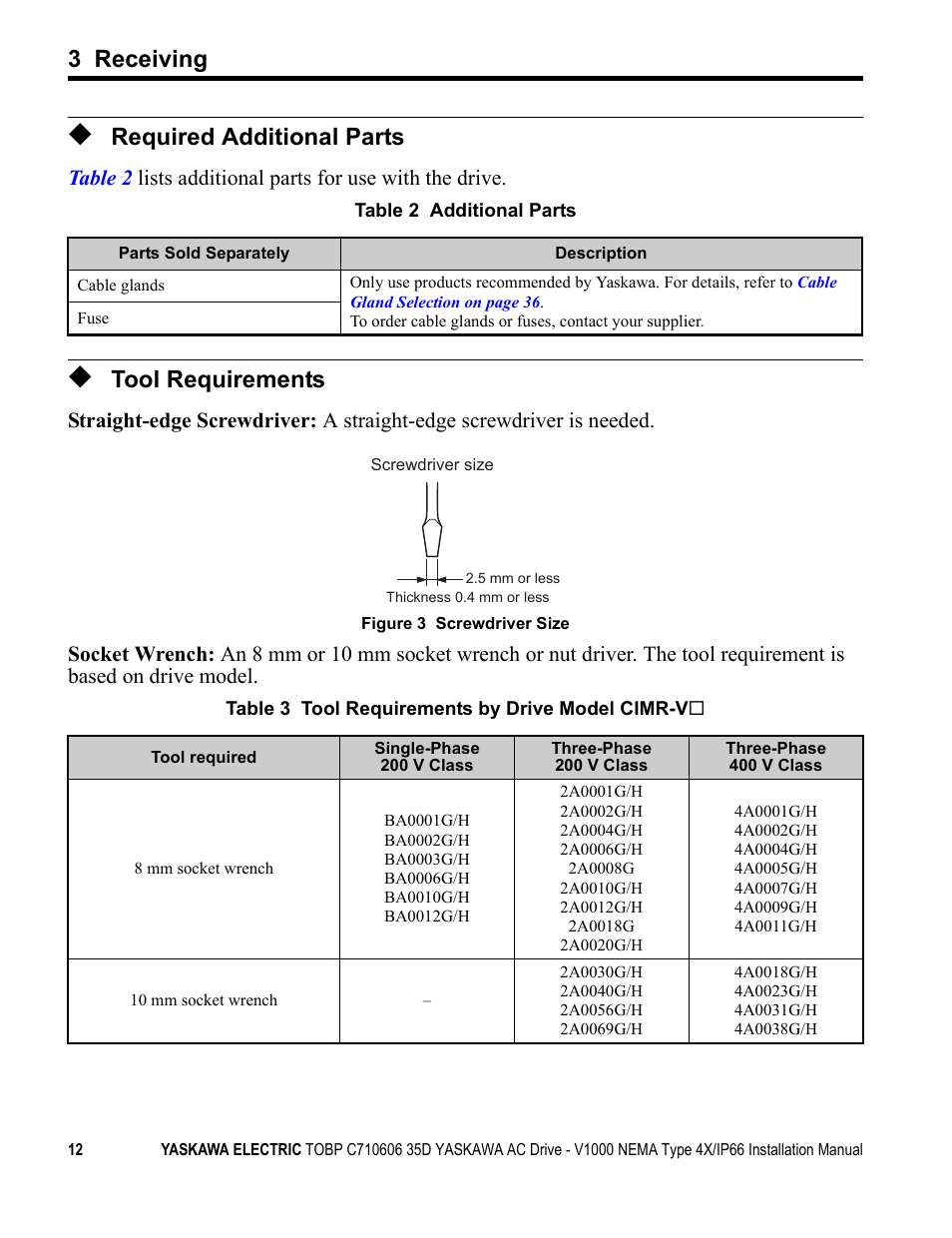 Required additional parts, Tool requirements, 3 receiving | Yaskawa V1000 NEMA Type 4X/IP66 User Manual | Page 12 / 56
