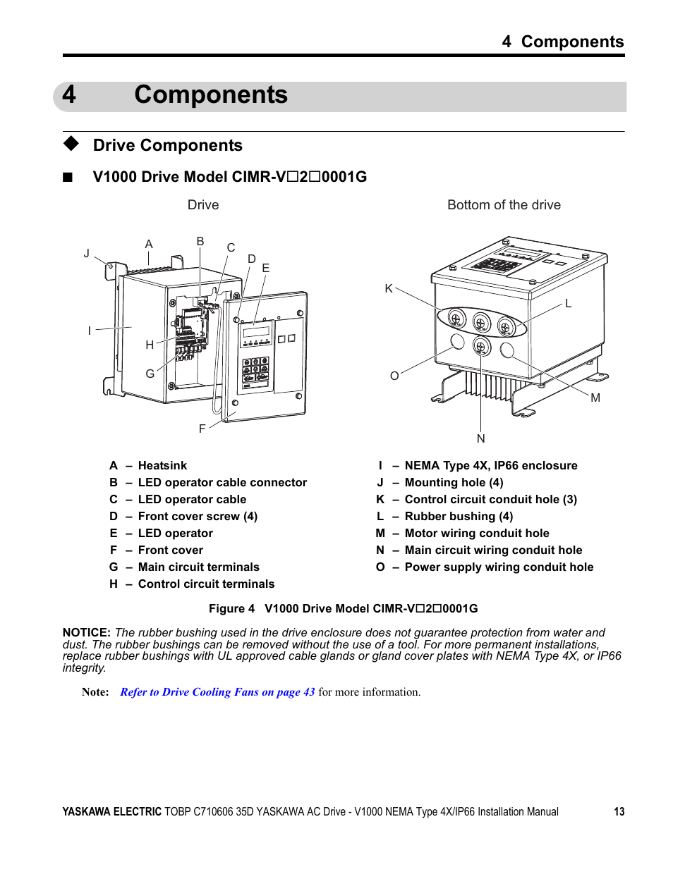 4 components, Drive components, 4components | Yaskawa V1000 NEMA Type 4X/IP66 User Manual | Page 13 / 56