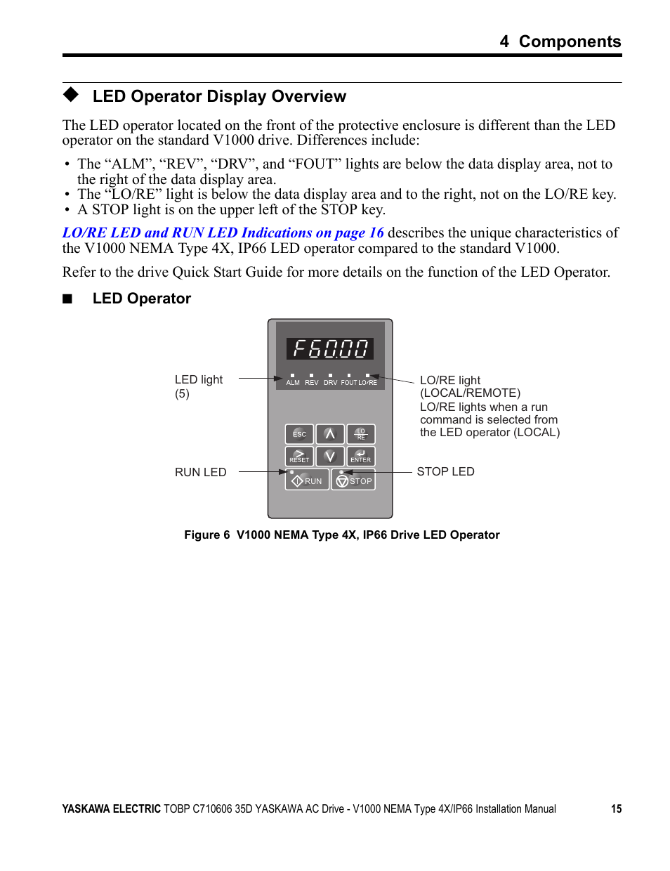 Led operator display overview, 4 components | Yaskawa V1000 NEMA Type 4X/IP66 User Manual | Page 15 / 56