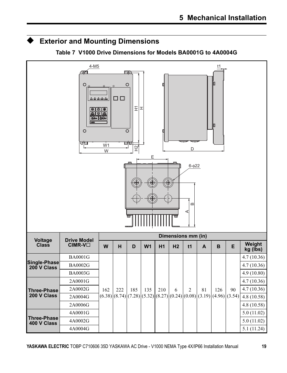 Exterior and mounting dimensions, 5 mechanical installation | Yaskawa V1000 NEMA Type 4X/IP66 User Manual | Page 19 / 56