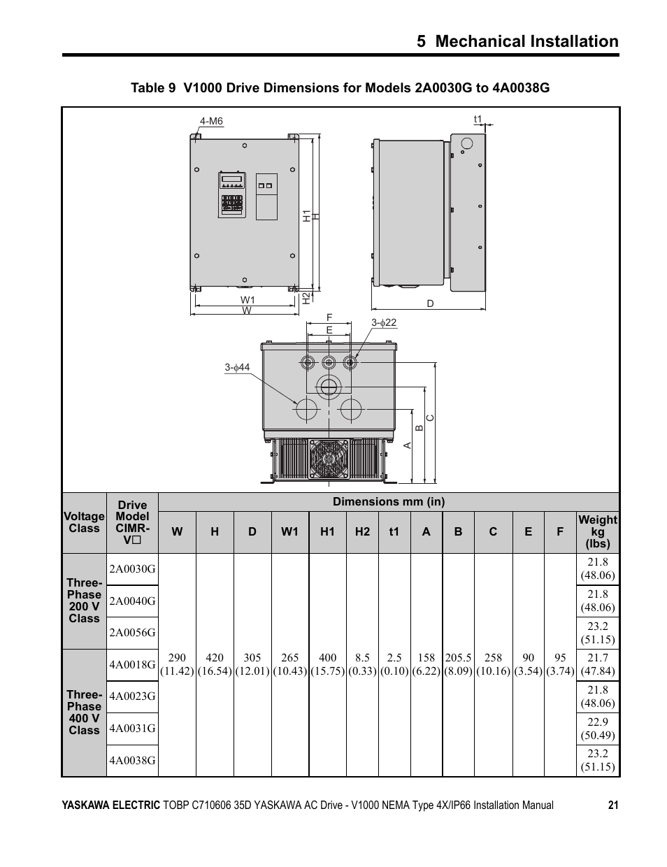 5 mechanical installation | Yaskawa V1000 NEMA Type 4X/IP66 User Manual | Page 21 / 56