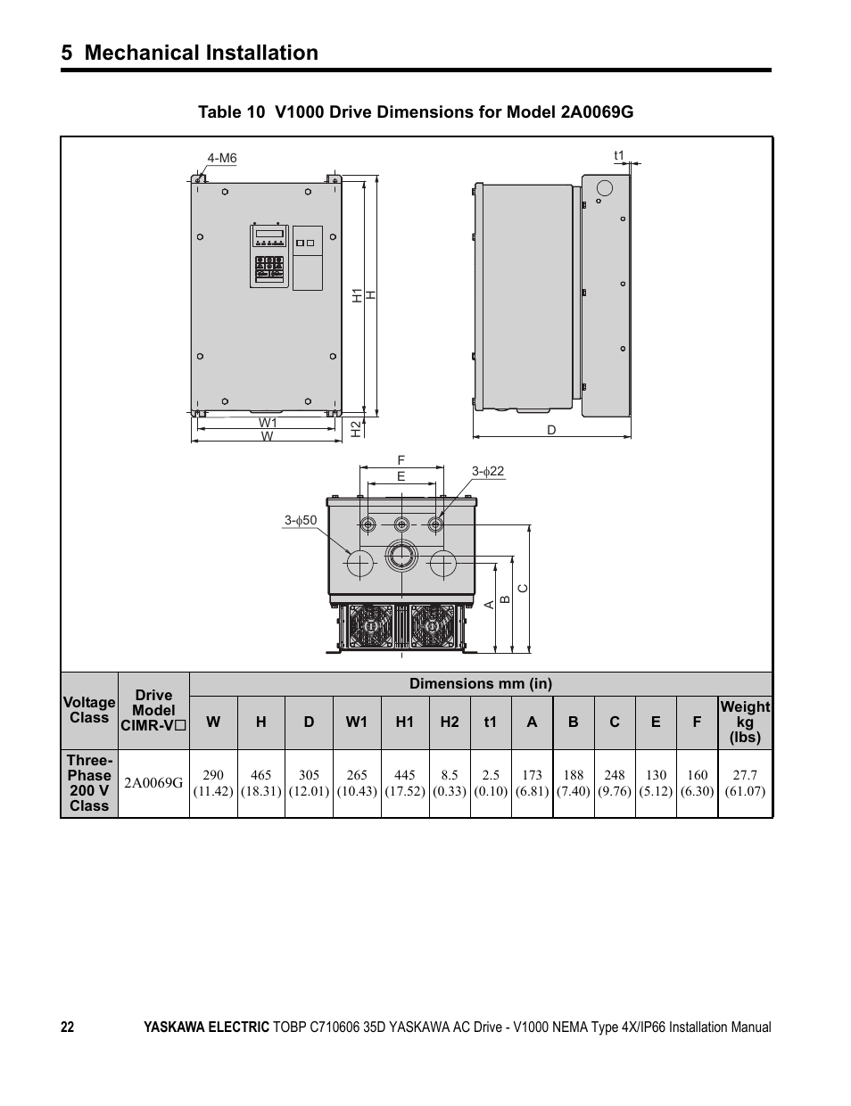 5 mechanical installation | Yaskawa V1000 NEMA Type 4X/IP66 User Manual | Page 22 / 56