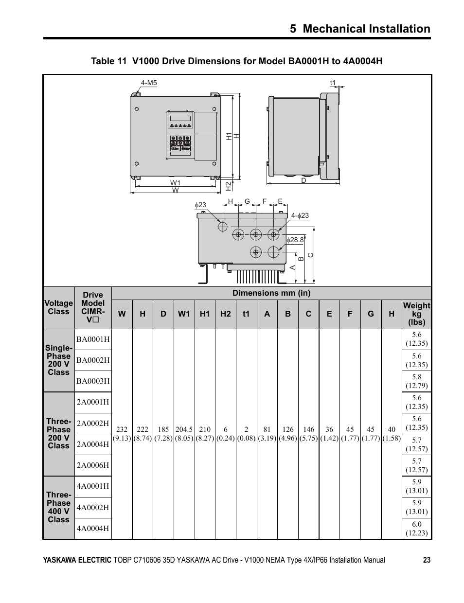 5 mechanical installation | Yaskawa V1000 NEMA Type 4X/IP66 User Manual | Page 23 / 56